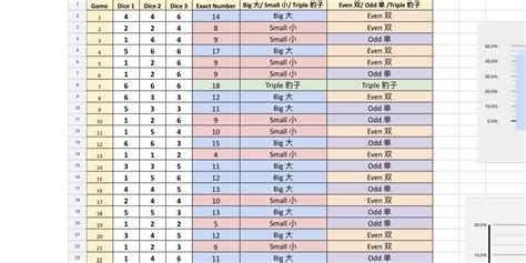 sic bo cheat sheet